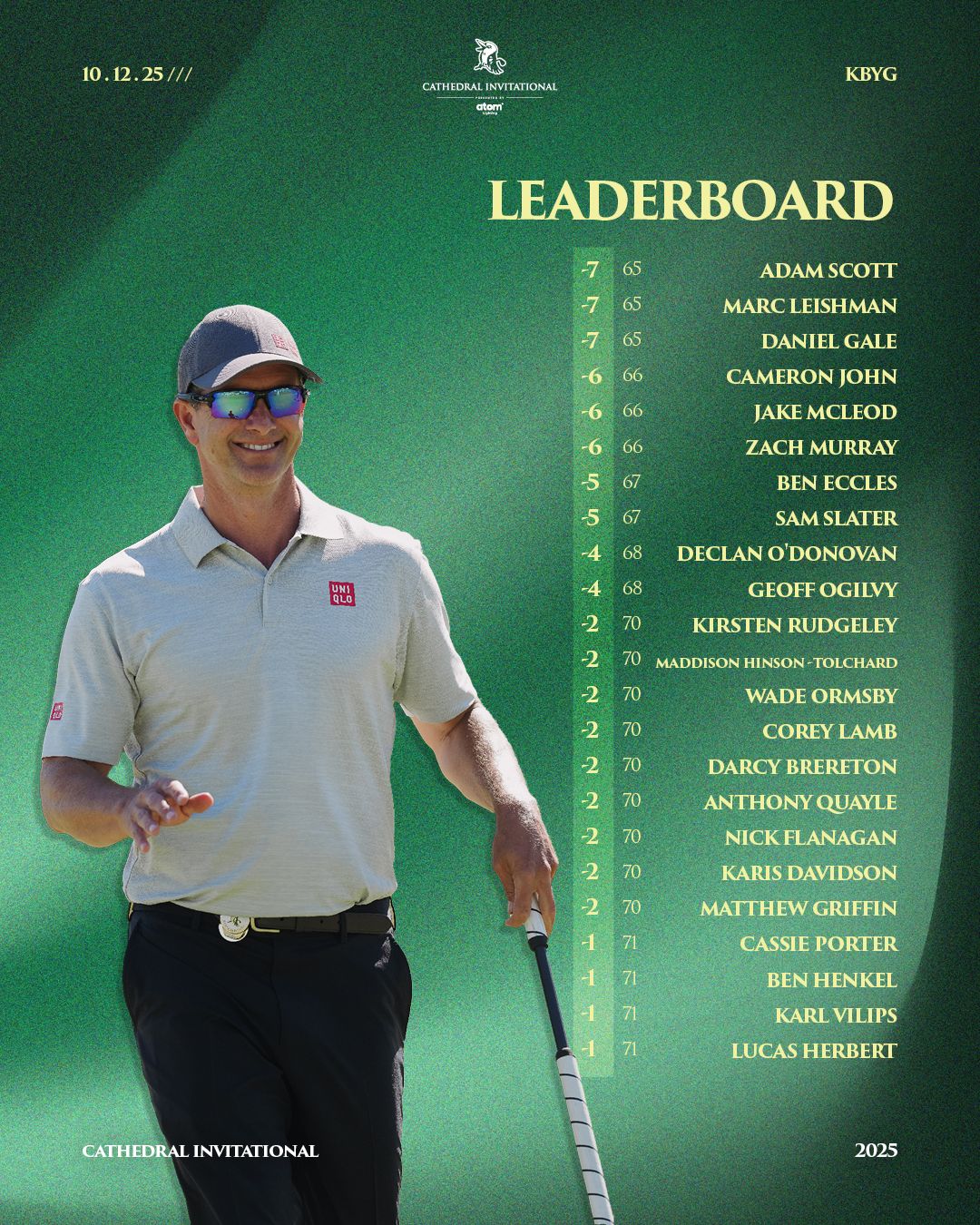 Cathedral Invitational Leaderboard